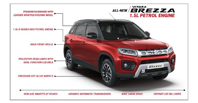 2020 Vitara Brezza facelift changes explained
