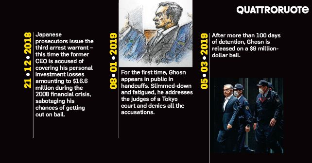 Carlos Ghosn 2019