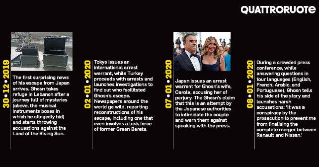 Carlos Ghosn 2020