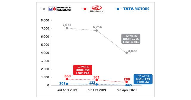 Car Stock Prices 2019 2020 Graph