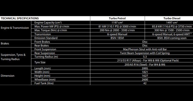 Mahindra Xuv300 Bs6 Specs