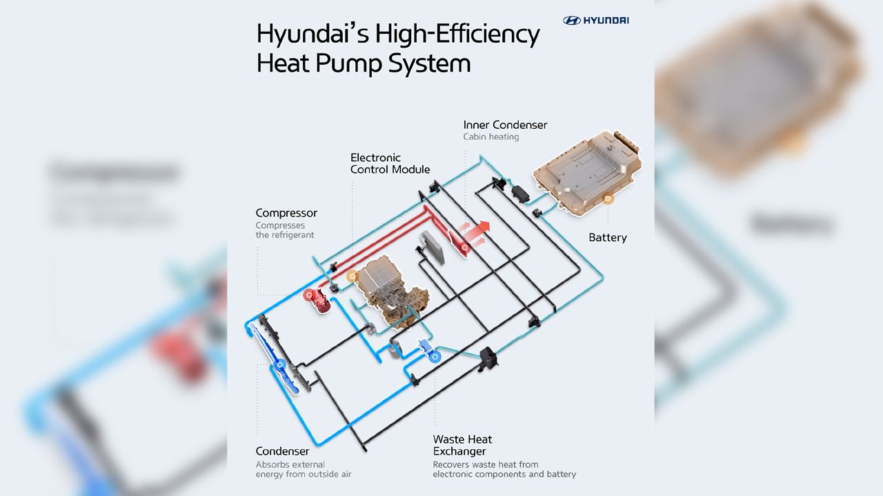 Hyundai Motor Group Heat Pump Tech Schematic