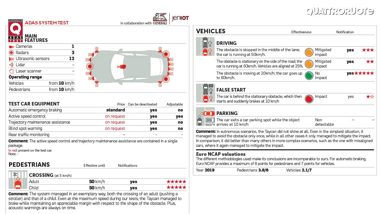 Porsche Taycan Data