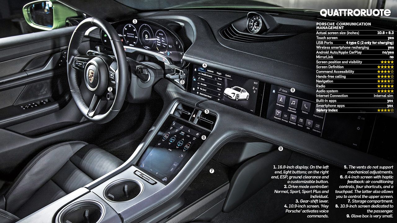 Porsche Taycan Interior