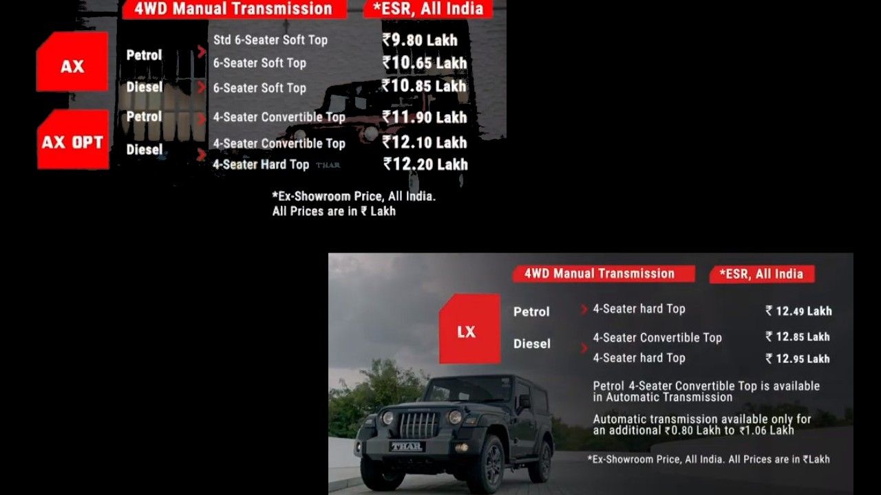 All New Mahindra Thar Variant Prices