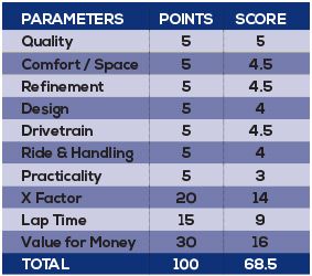 Mercedes Benz GLS Parameters