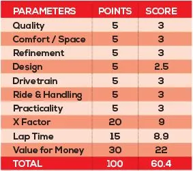 Skoda Rapid Parameters