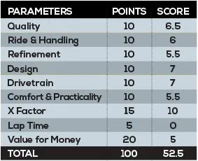 Harley Davidson Low Rider S Parameters