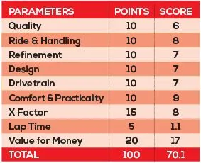Hero Xtreme 160R Parameters