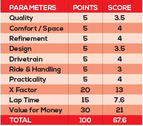 Hyundai Creta Parameters