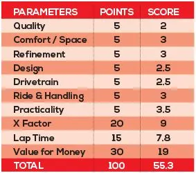 Maruti Suzuki Vitara Brezza Parameters