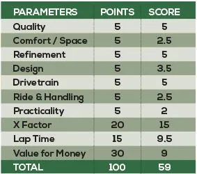 Mercedes Benz EQC Parameters