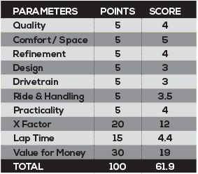 Mg Gloster Parameters