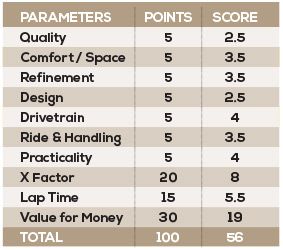 Nissan Kicks Turbo Parameters