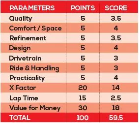 Tata Harrier Parameters