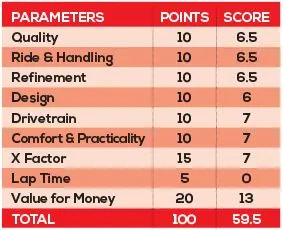 Yamaha Ray Zr 125 Parameters