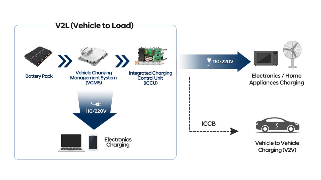 Hyundai E GMP Schematic V2L Schematic