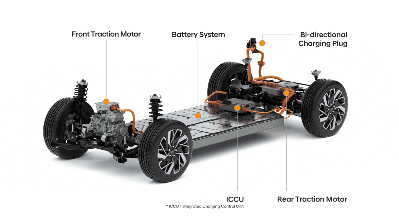 Hyundai E GMP Schematic
