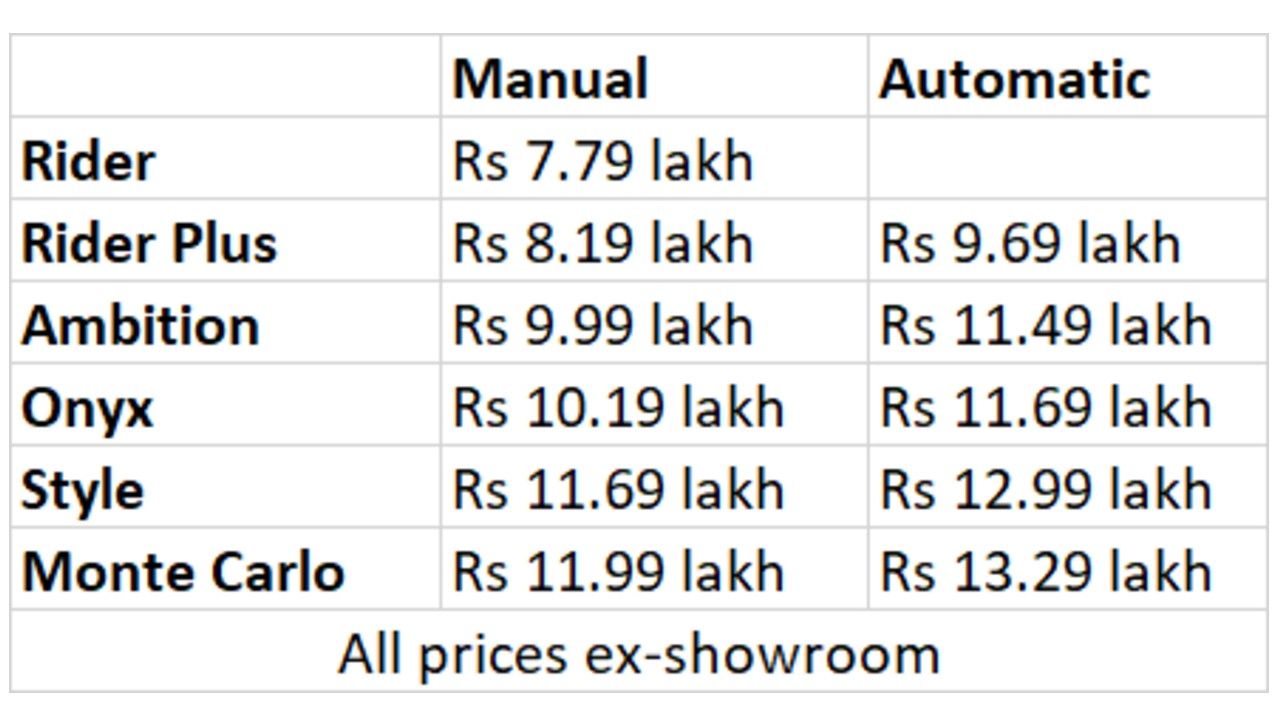 2021 Skoda Rapid Price Launched Announced M