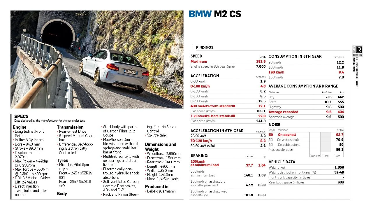 BMW M2 CS Spec Sheet QRT