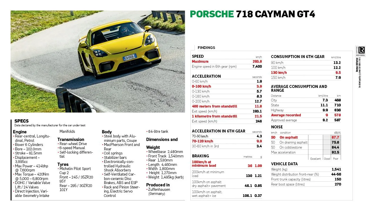 Porsche 718 Cayman GT4 Spec Sheet QRT