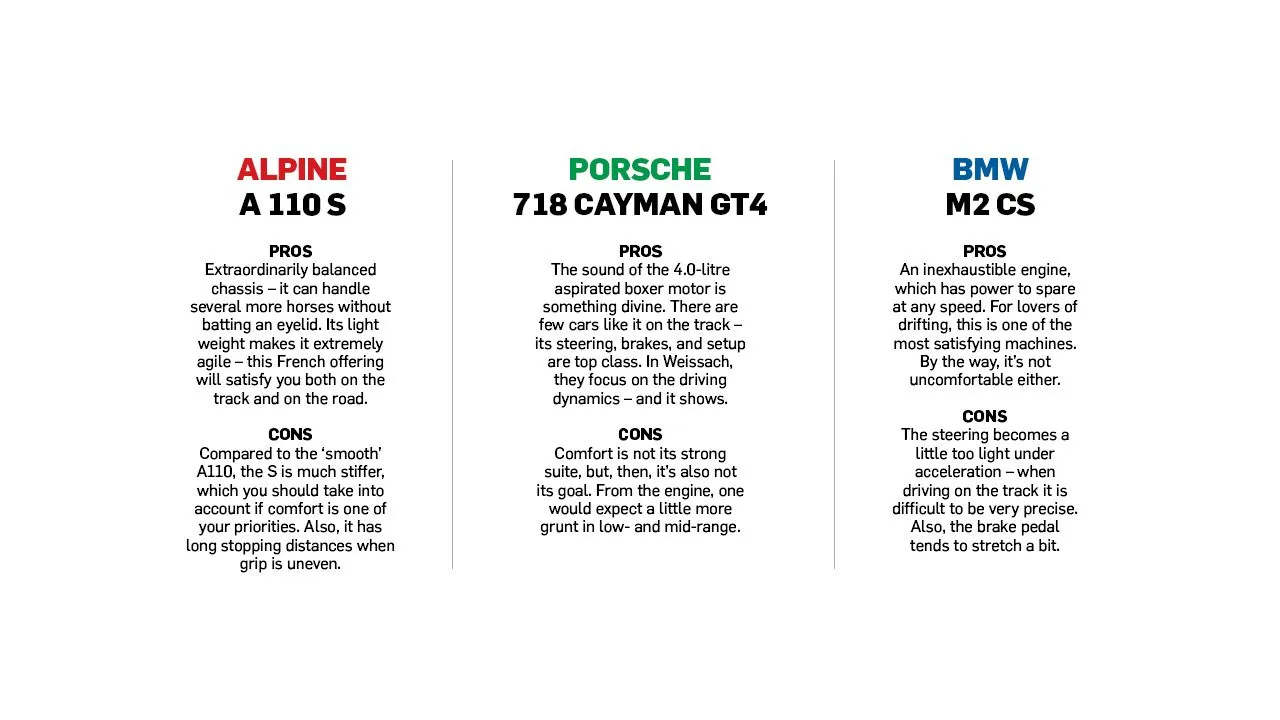 Porsche 718 Cayman GT4 Vs Alpine A 110 S Vs BMW M2 CS Pros And Cons QRT