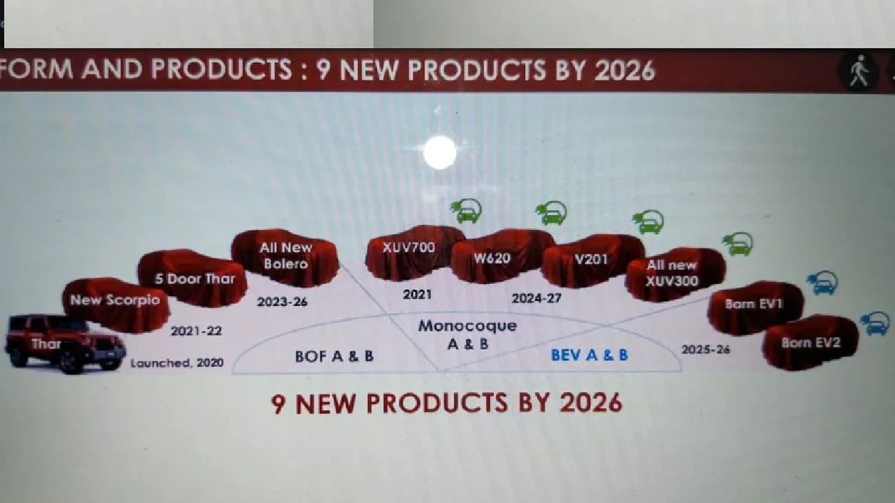 Mahindra Thar 5 Door Confirmed 9 New Products Coming By 2026