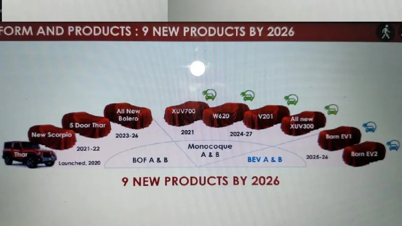 Mahindra Thar 5 Door Confirmed 9 New Products Coming By 2026