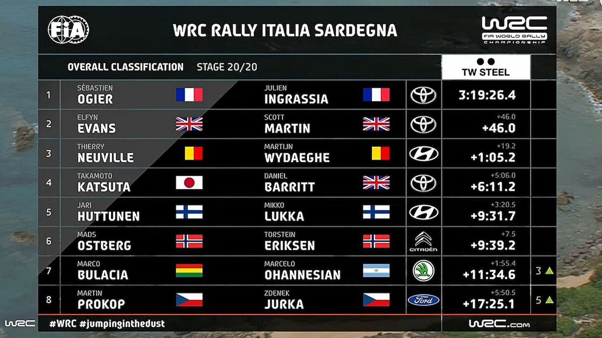 WRC 2021 Rally Italia Sardegna Overall Championship
