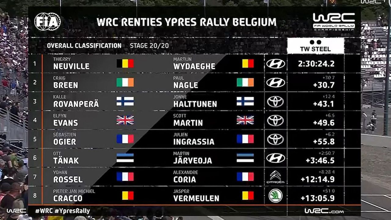 Rally Belgium Driver Results