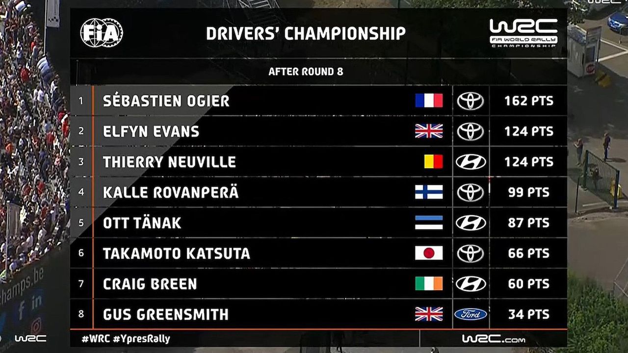 Rally Belgium Driver S Championship