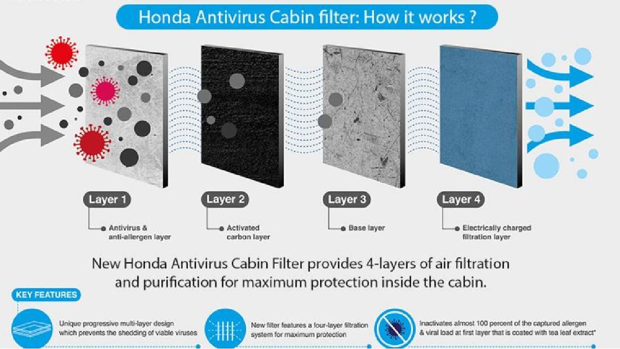 Honda India New Antivirus Filter