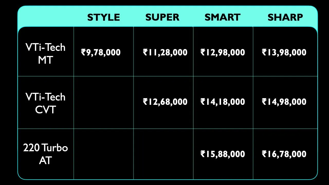 MG Astor Price List Intorductory