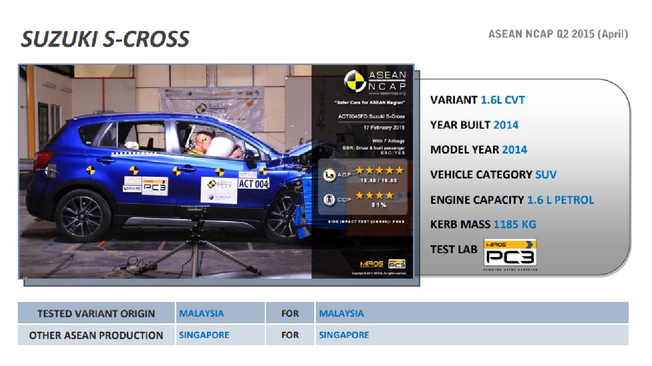 2015 Suzuki S Cross ASEAN NCAP Crash Test 
