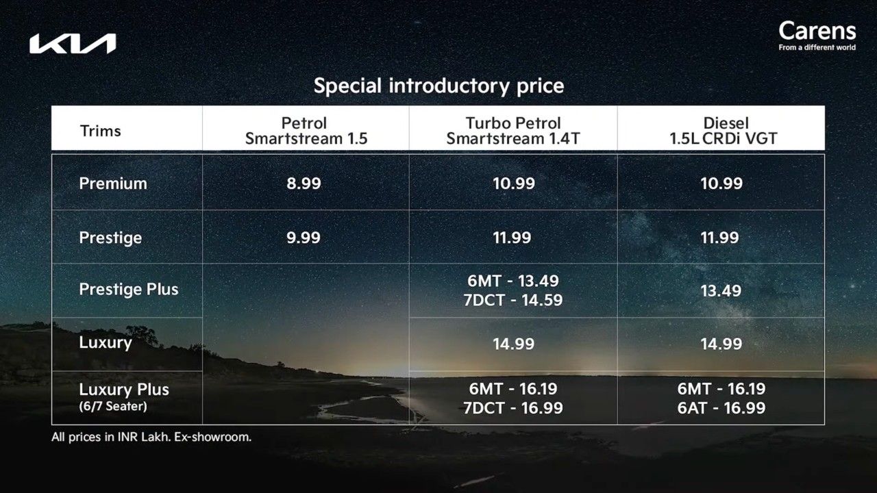 Kia Carens Variant Wise Prices