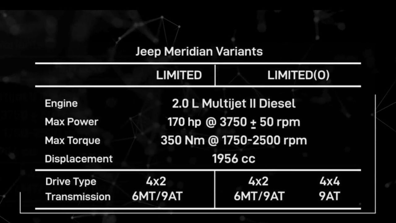 Jeep Meridian Variants