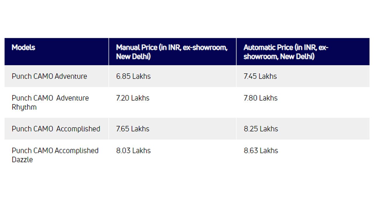Tata Punch Camo Edition Prices