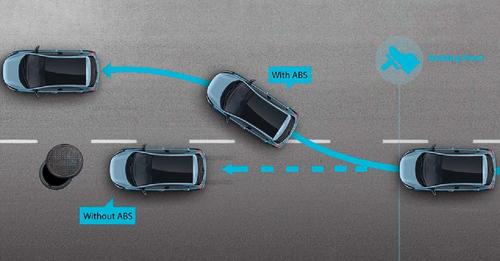 Tata Tiago EV Safety