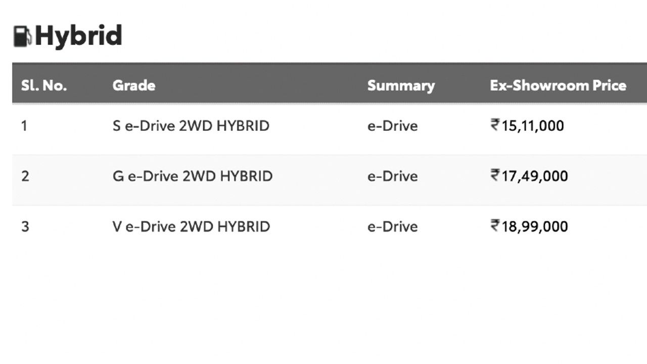 Toyota Urban Cruiser Hyryder Strong Hybrid Price List