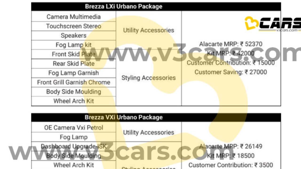 Maruti Suzuki Brezza Urbano Edition Leaked Accessories Price List Image
