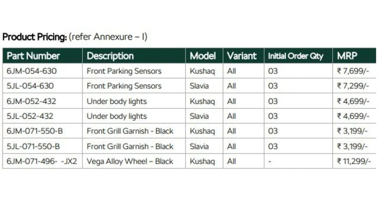 accessories price along with description for the Skoda Kushaq and the Slavia