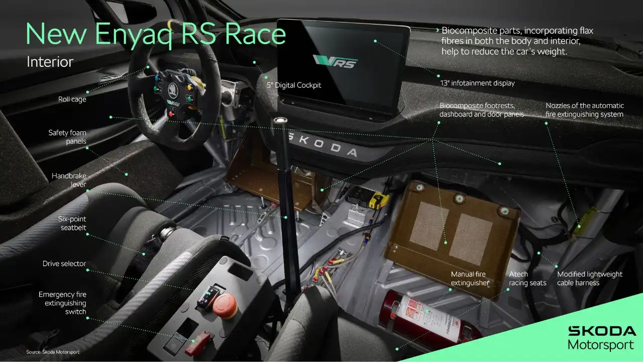 Skoda Enyaq RS Race Concept Interior.jpg
