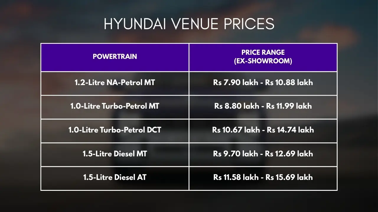 Hyundai Venue Price In India.jpg