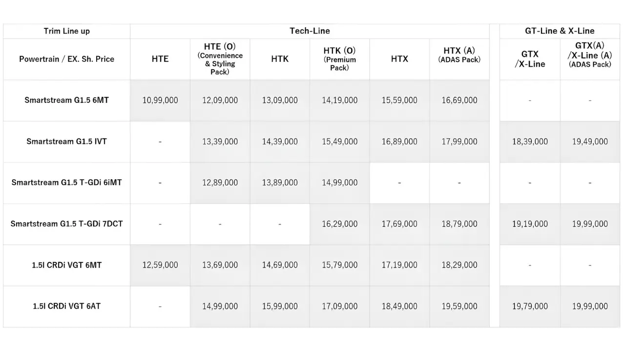 New Kia Seltos Prices.png