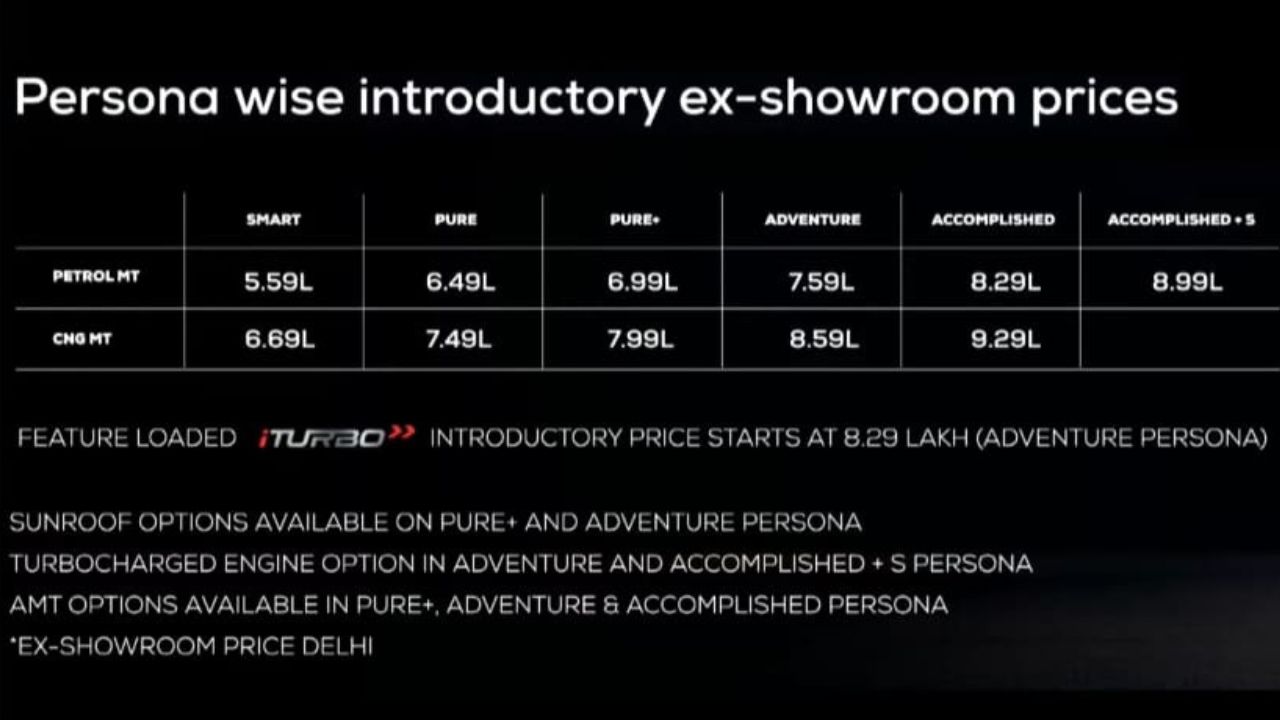 Tata Punch Facelift Prices.jpg